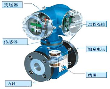 自來水電磁流量計結構圖