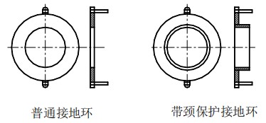 漿液型電磁流量計接地環選擇表