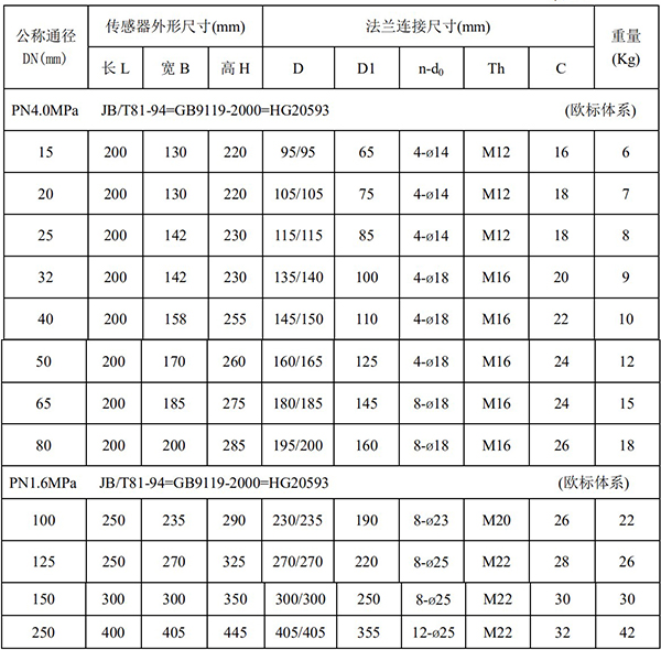 漿液型電磁流量計尺寸對照表一