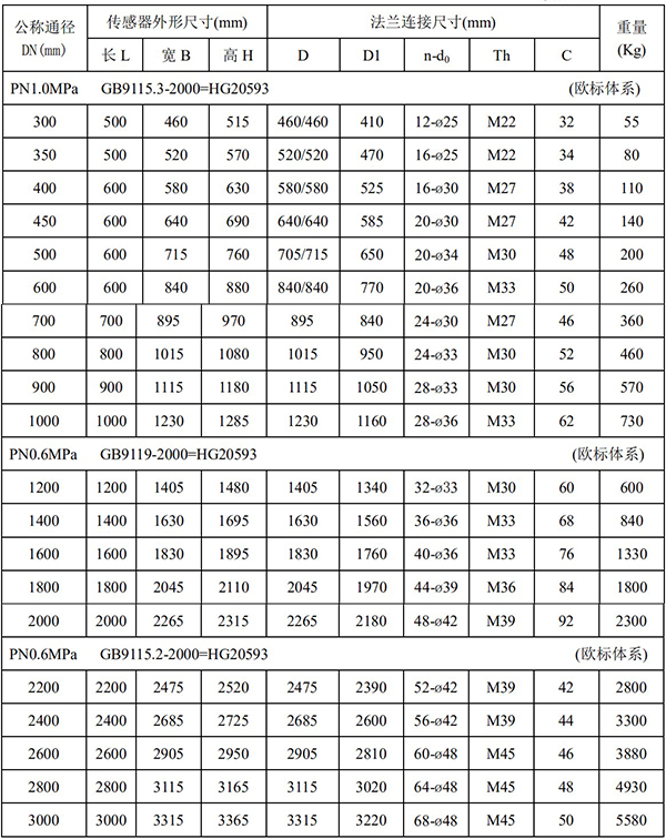 漿液型電磁流量計尺寸對照表二